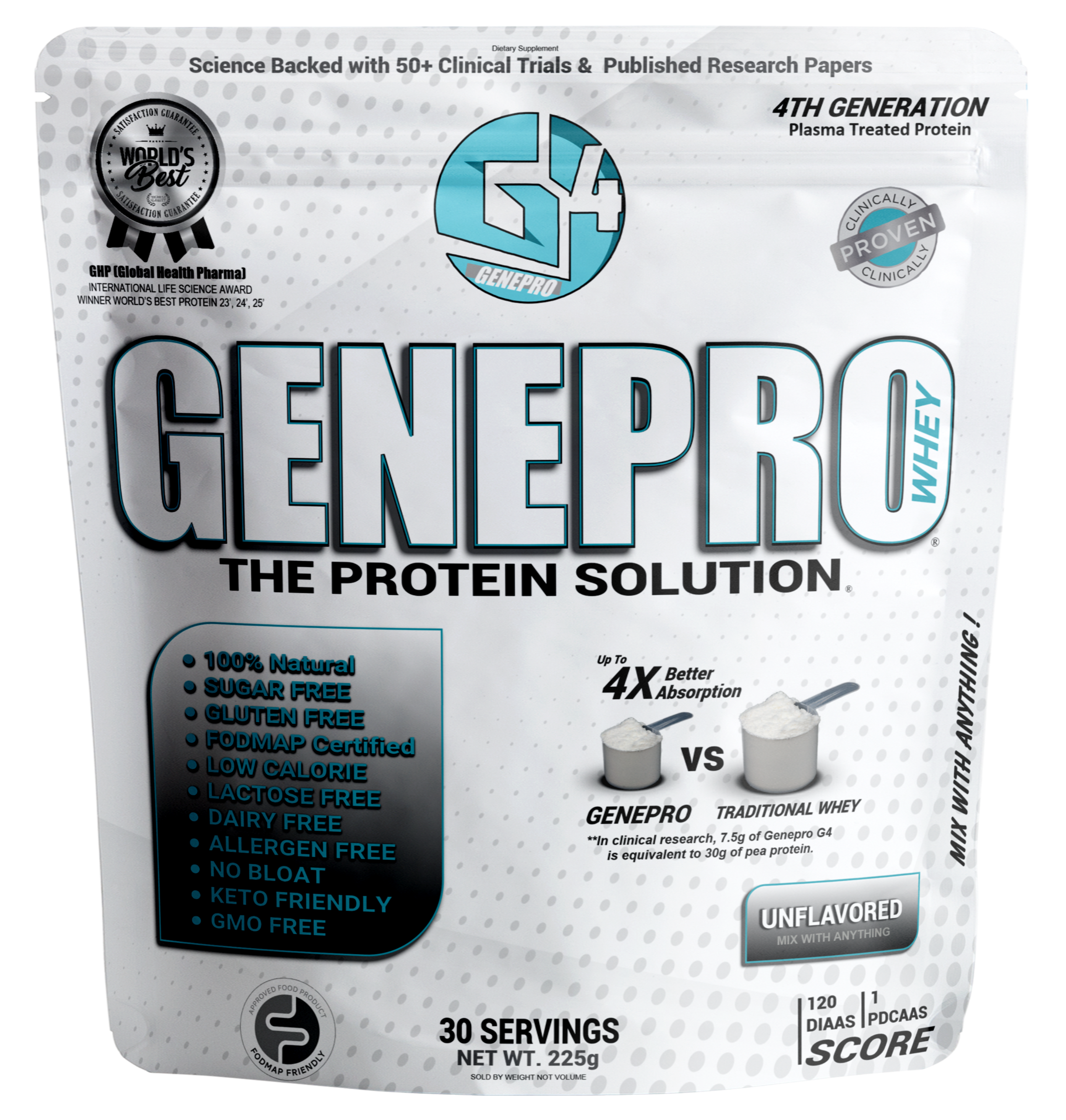 Take Control of Your Protein