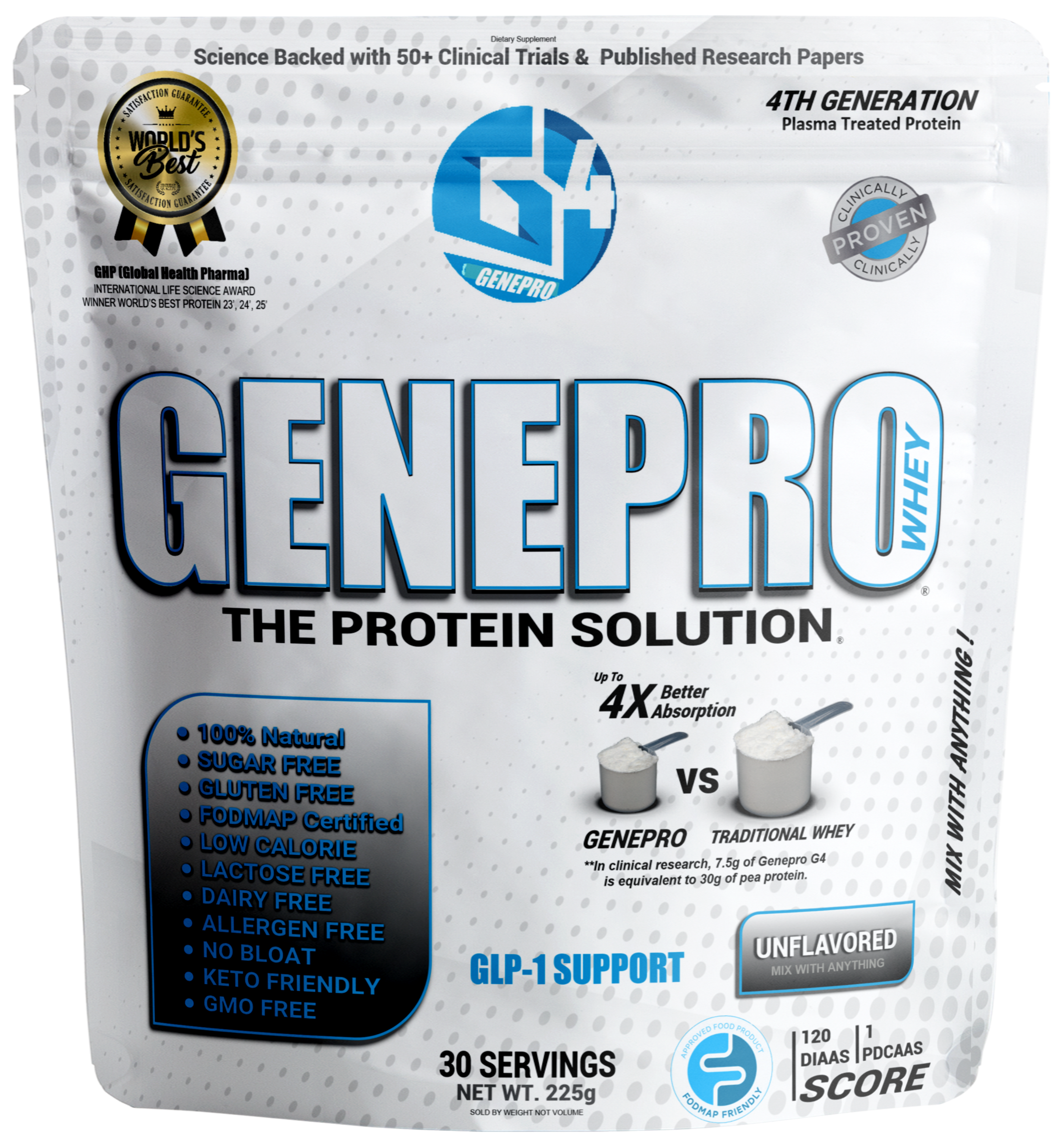 Genepro Unflavored Whey Protein Isolate - 3rd Gen - 128 Servings (Exp Sep 2025)